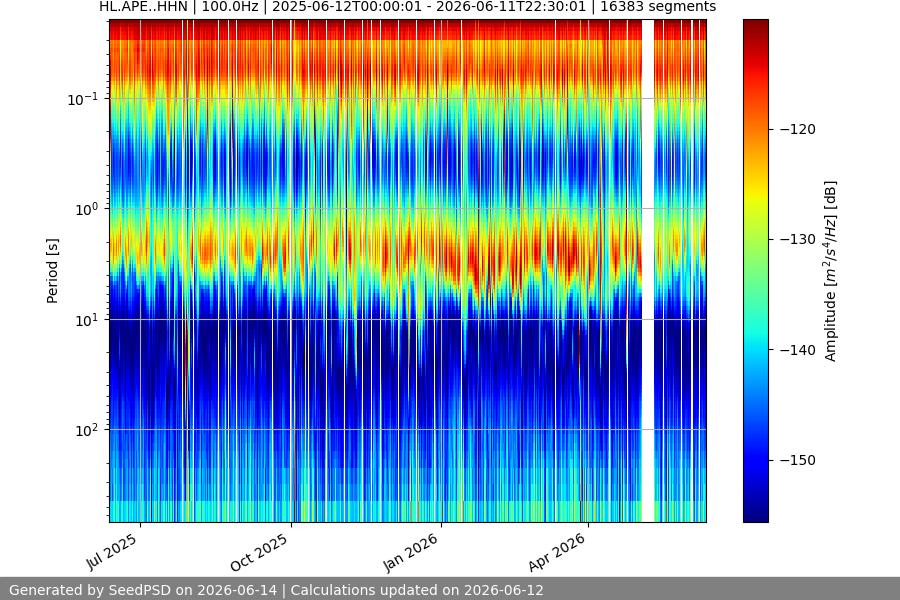 spectrogram full
