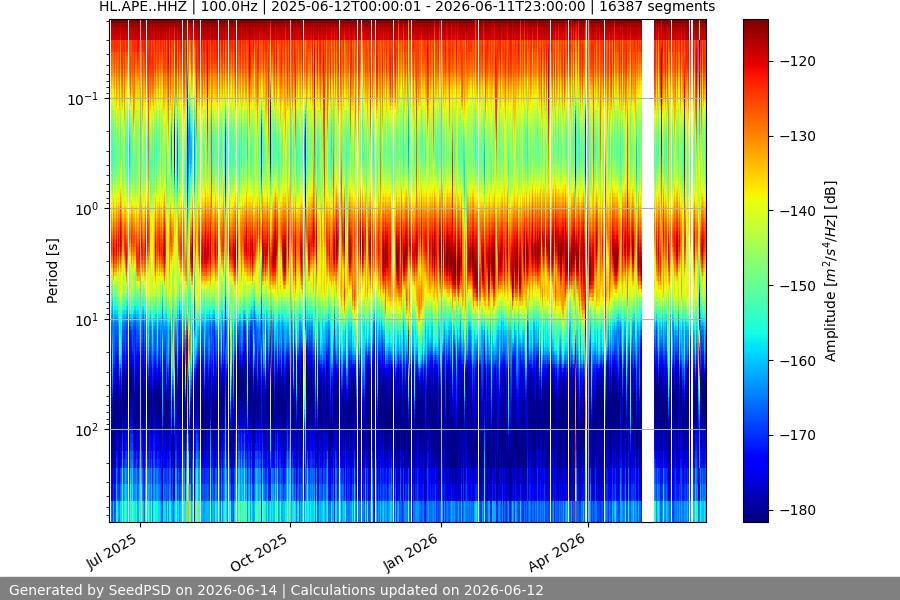 spectrogram full