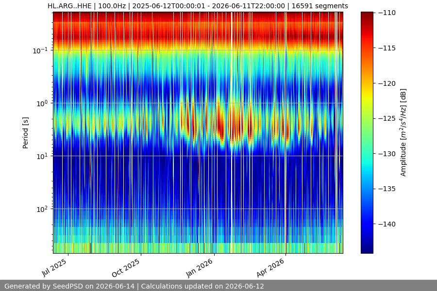 spectrogram full