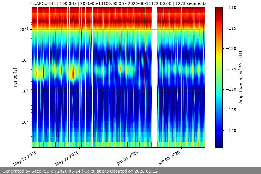 spectrogram month