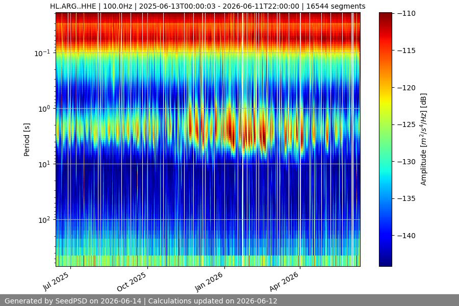 spectrogram year