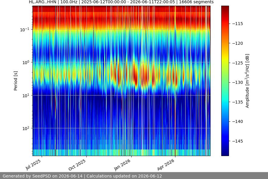 spectrogram full