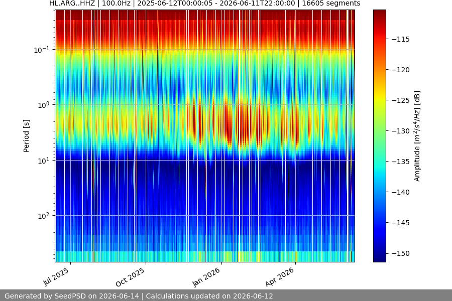 spectrogram full