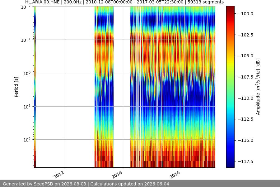 spectrogram full