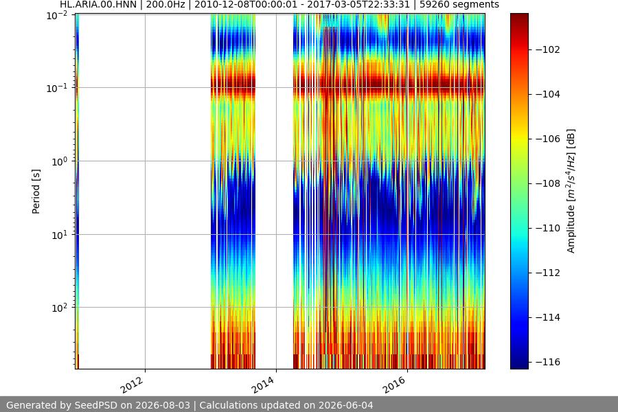 spectrogram full