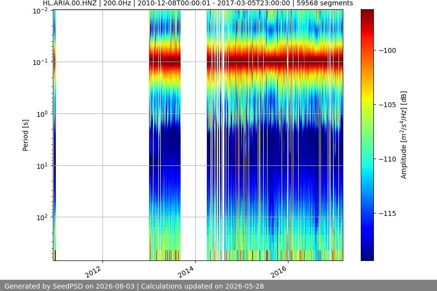 spectrogram full