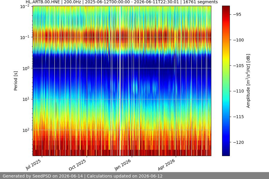 spectrogram full