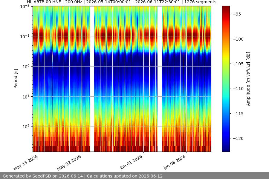 spectrogram month