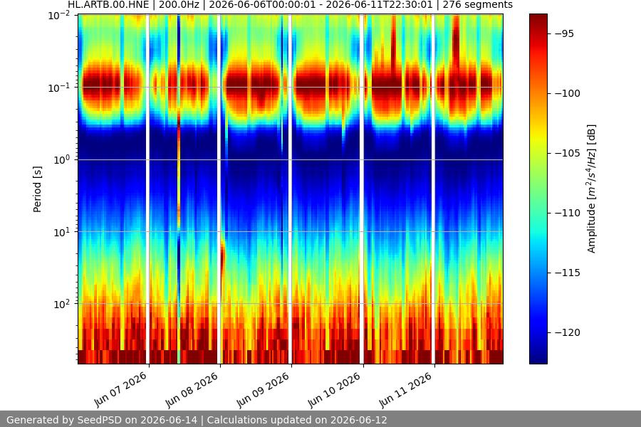 spectrogram week
