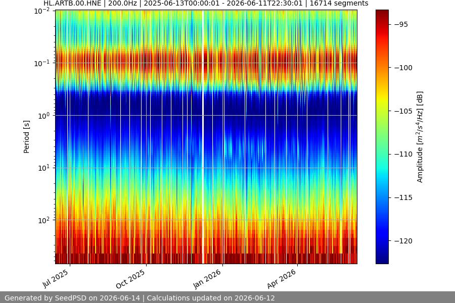 spectrogram year