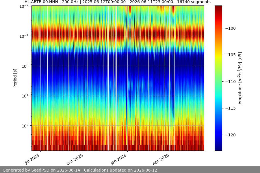 spectrogram full