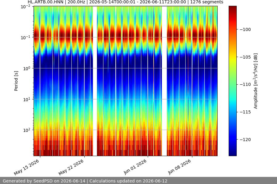 spectrogram month
