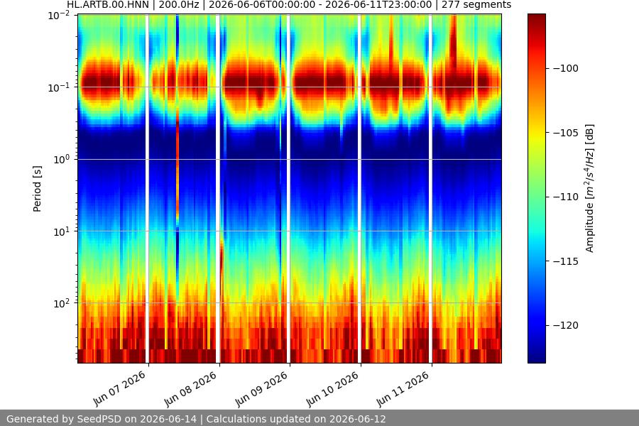spectrogram week