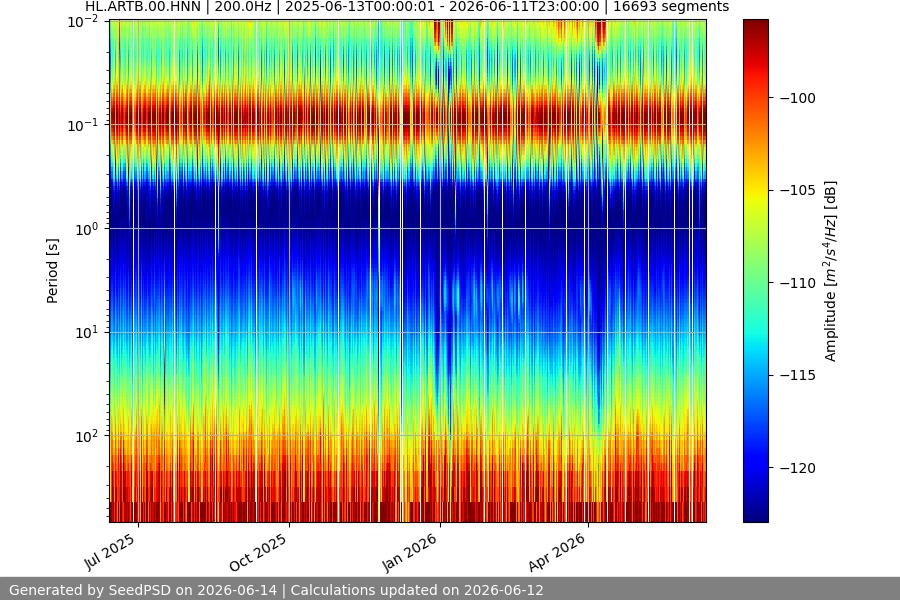 spectrogram year