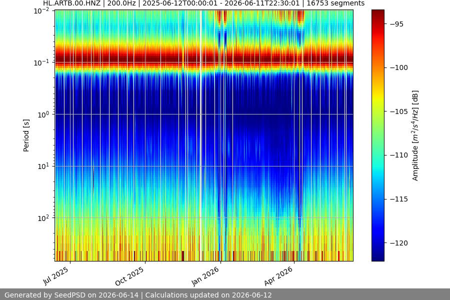 spectrogram full