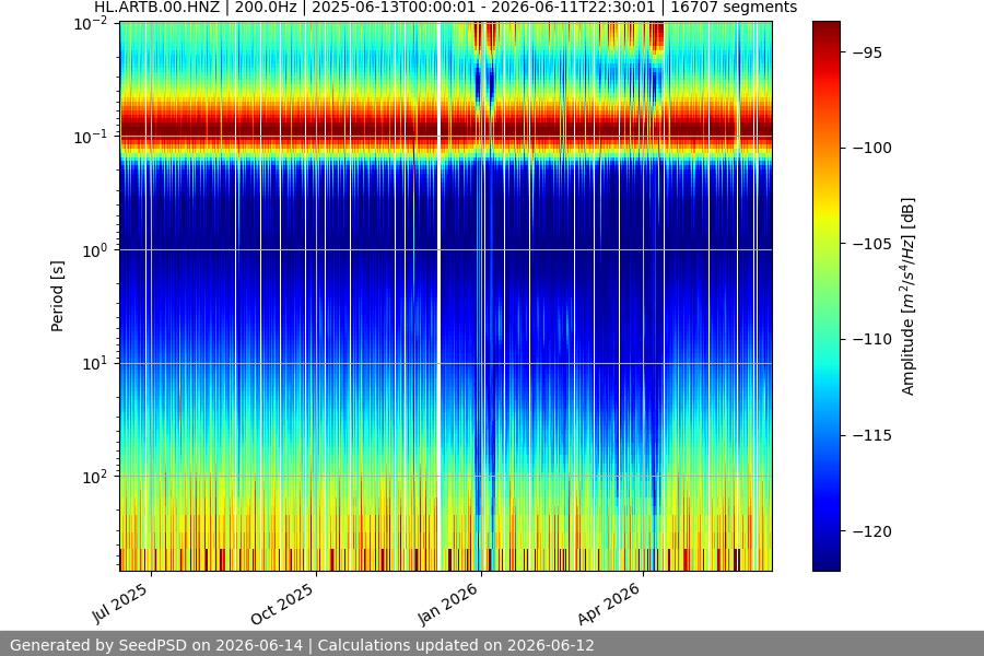 spectrogram year