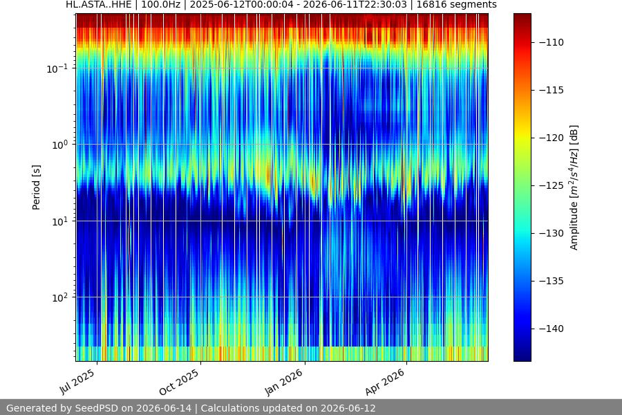 spectrogram full