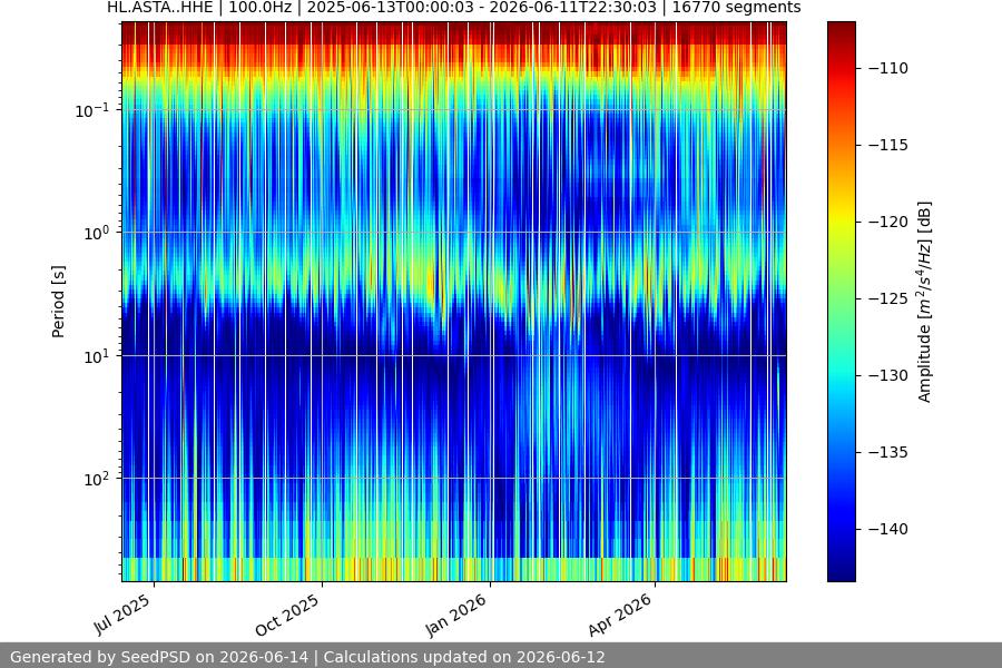 spectrogram year