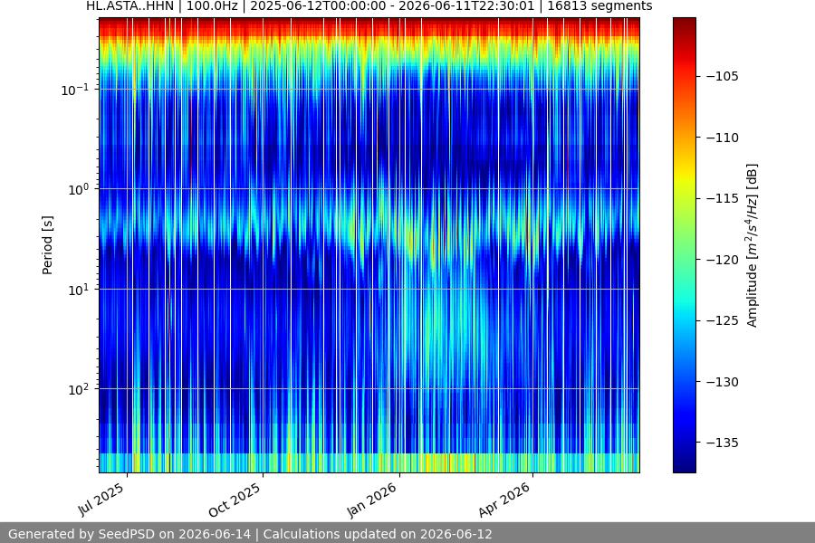 spectrogram full