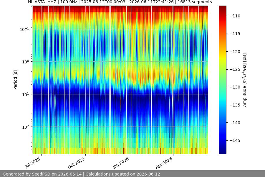 spectrogram full