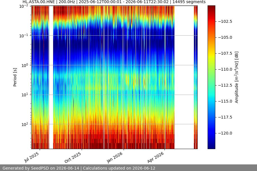spectrogram full