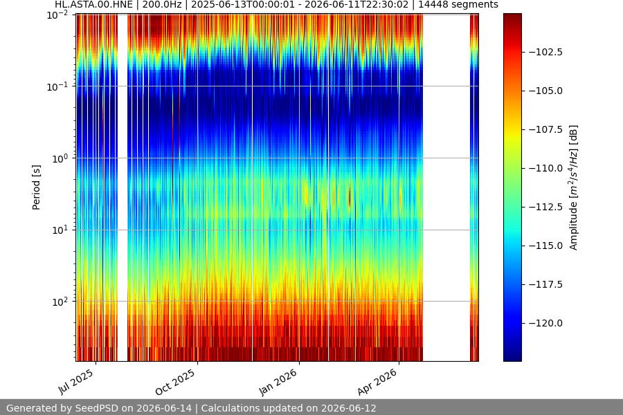 spectrogram year