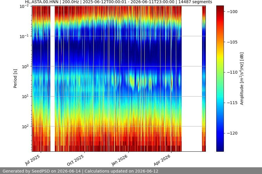 spectrogram full