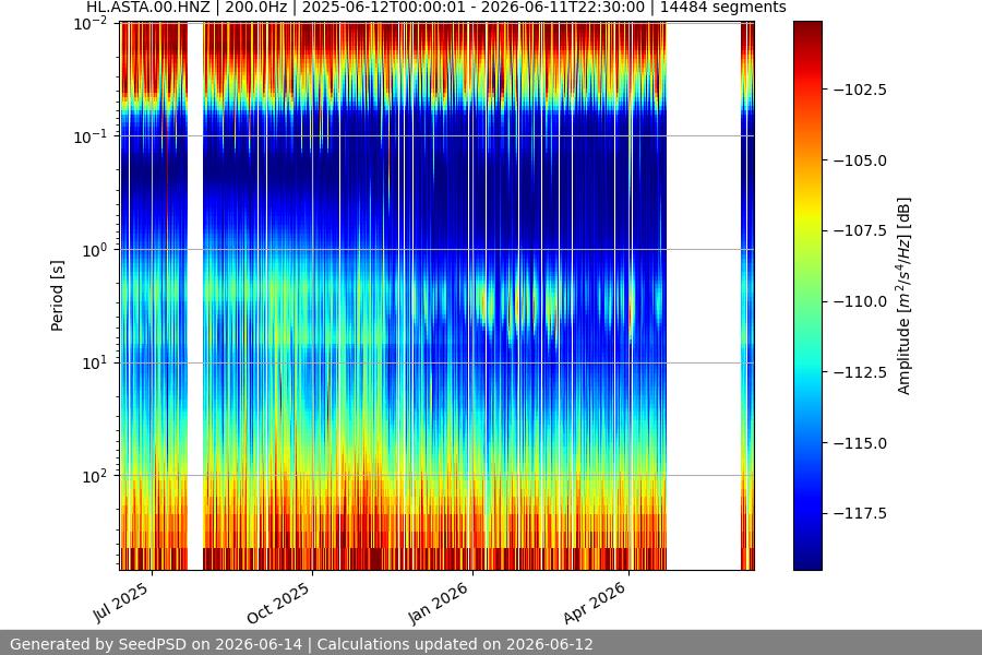spectrogram full