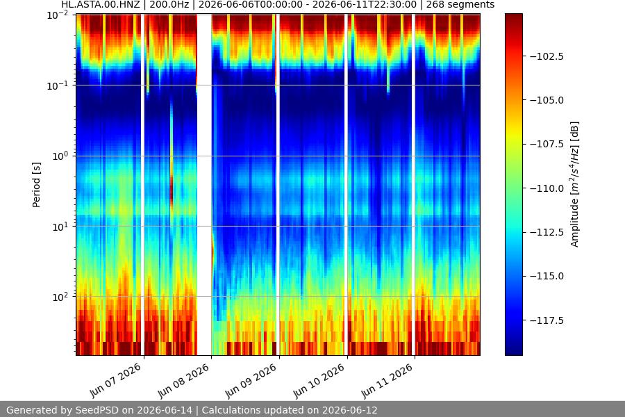 spectrogram week