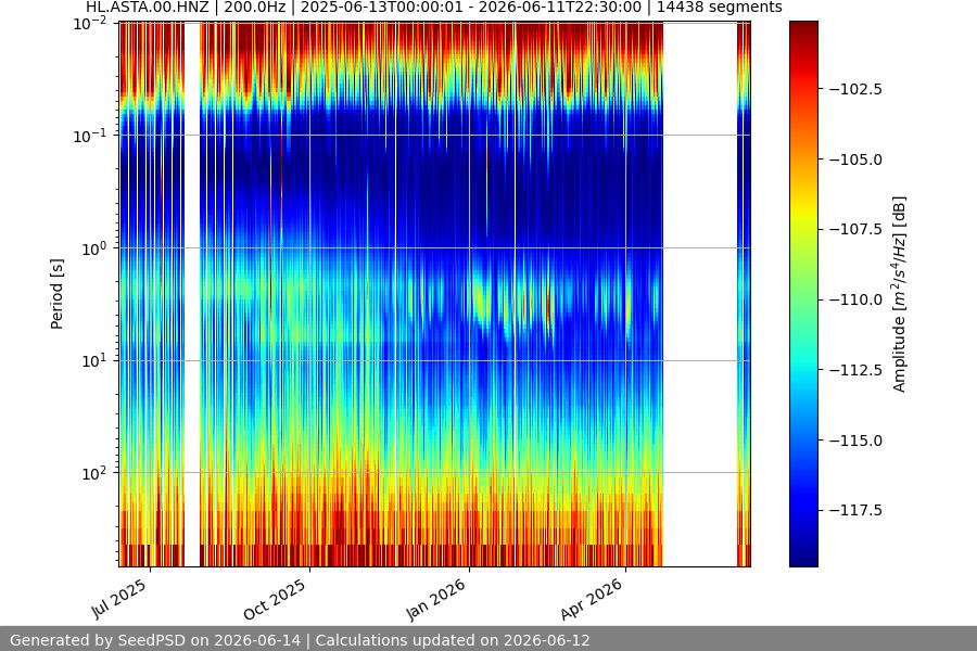 spectrogram year