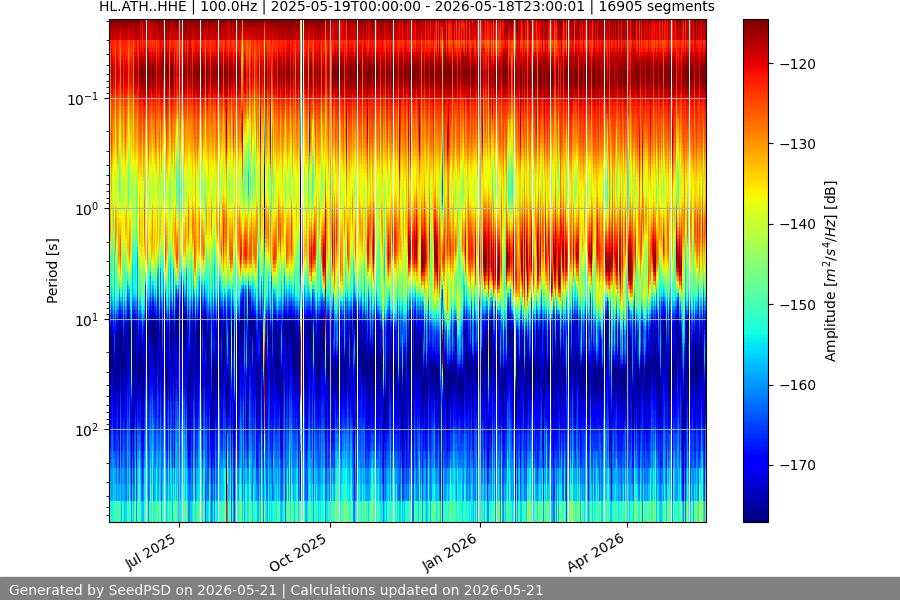 spectrogram full