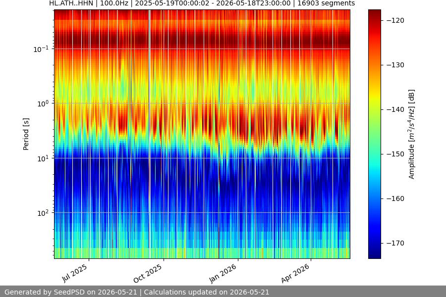 spectrogram full