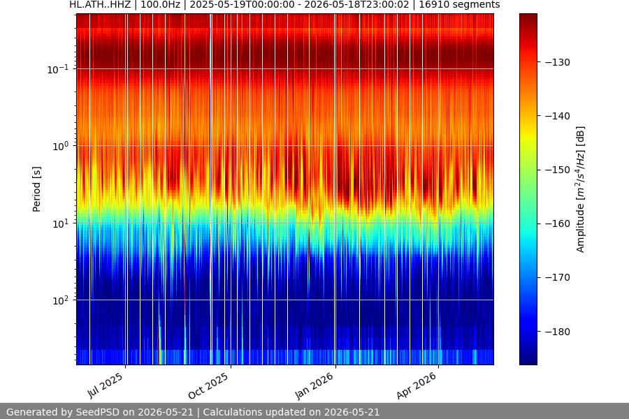 spectrogram full