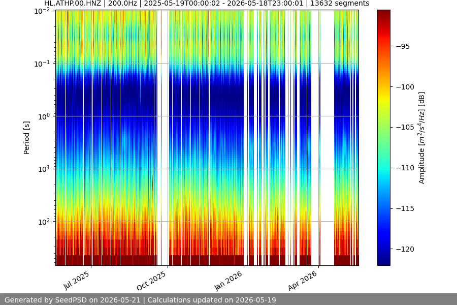 spectrogram full