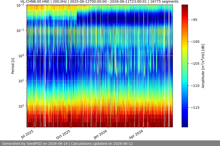 spectrogram full