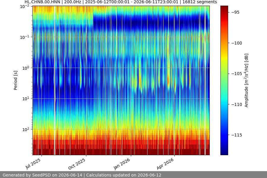 spectrogram full