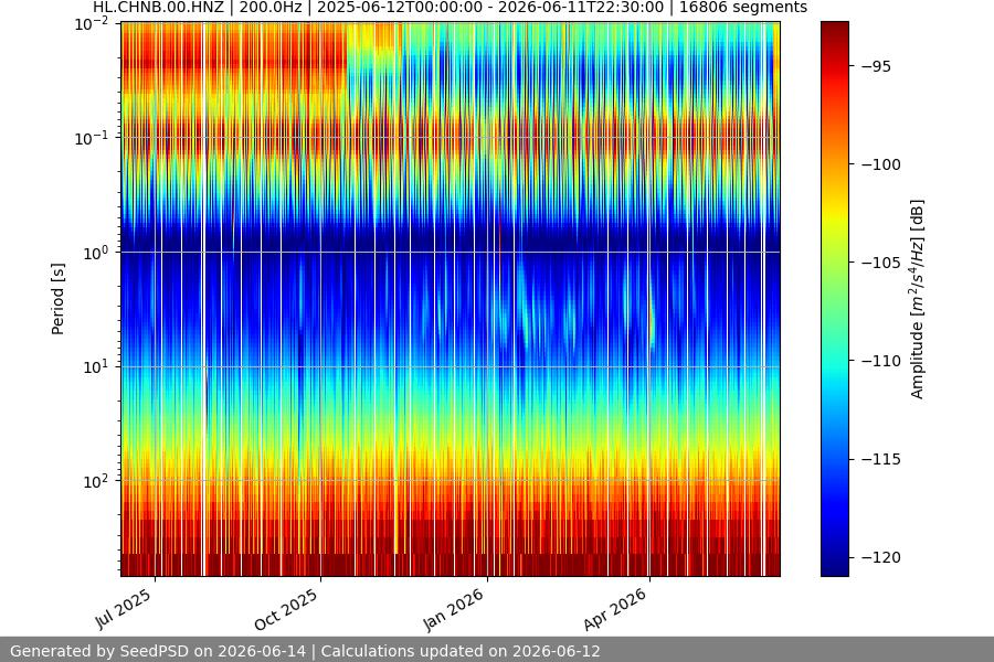 spectrogram full