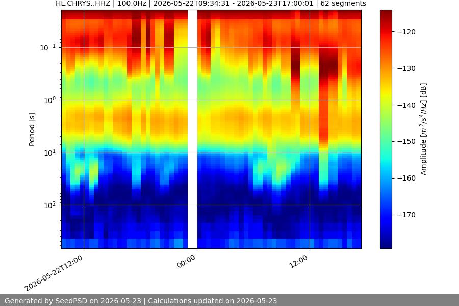 spectrogram full