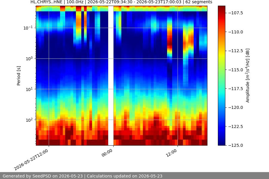 spectrogram year