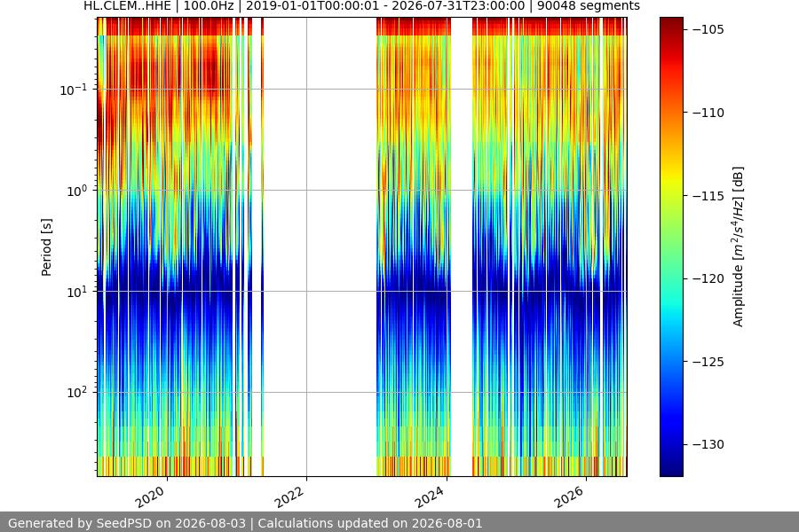 spectrogram full