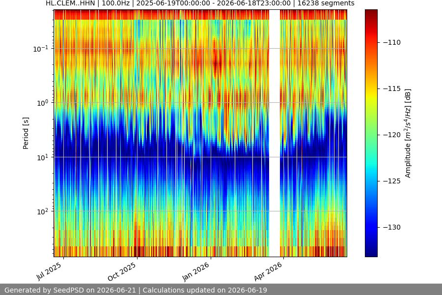 spectrogram full