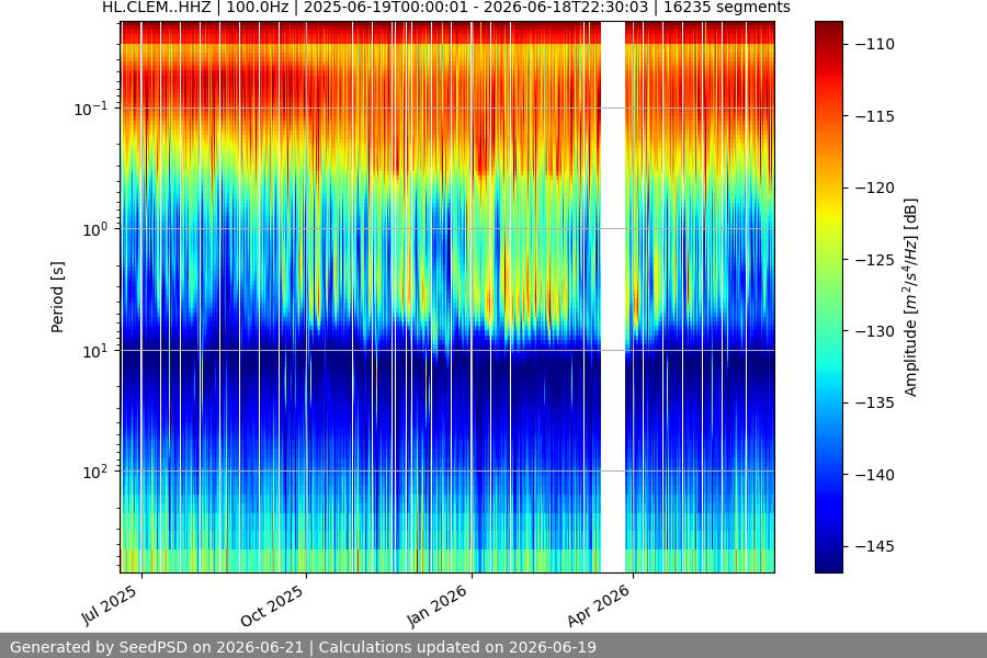 spectrogram full