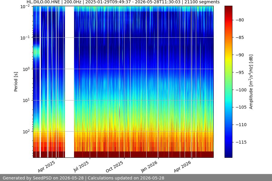 spectrogram full