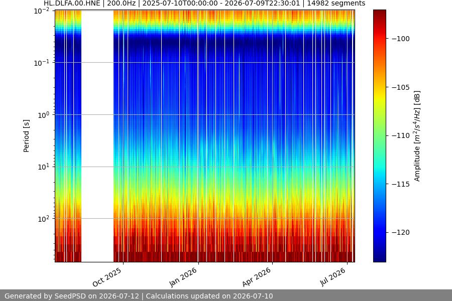 spectrogram full