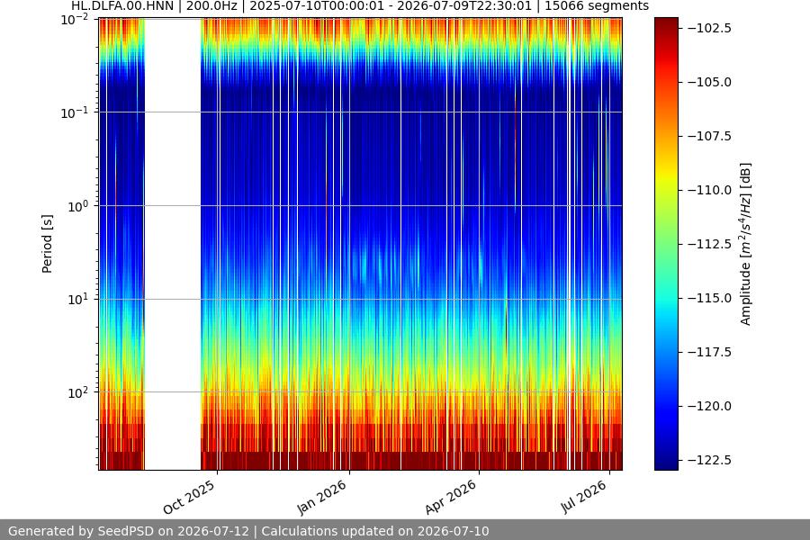 spectrogram full