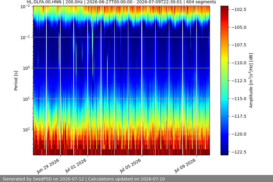 spectrogram two_weeks