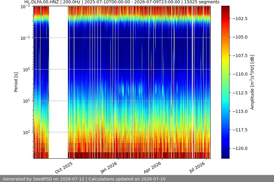 spectrogram full