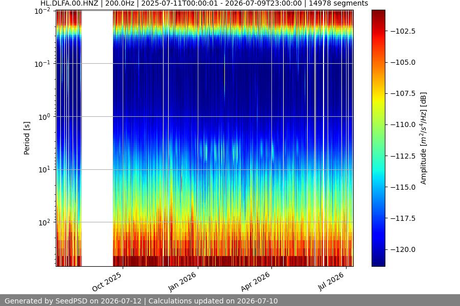 spectrogram year