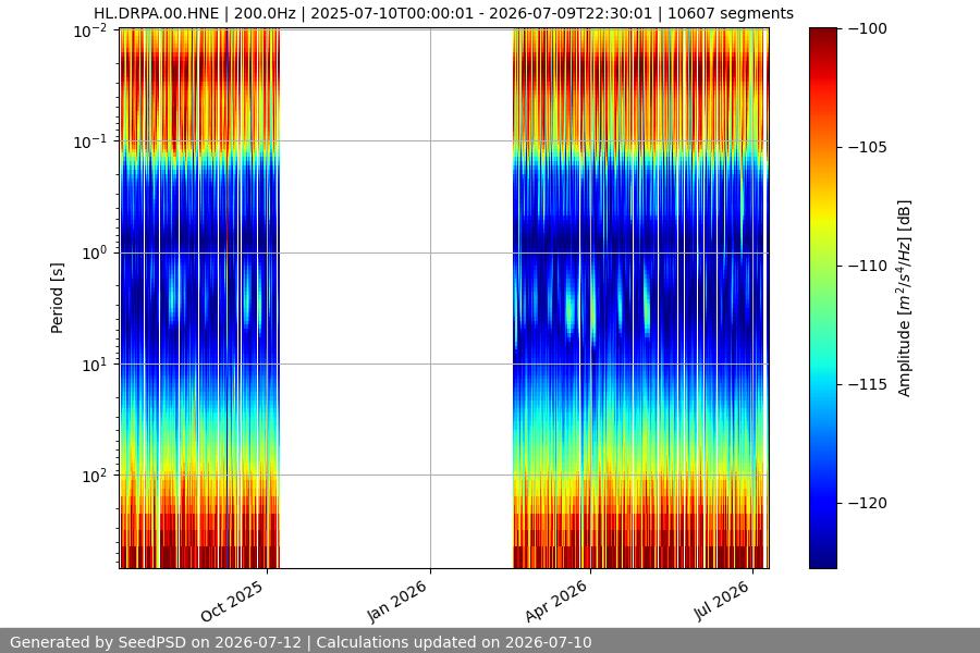 spectrogram full