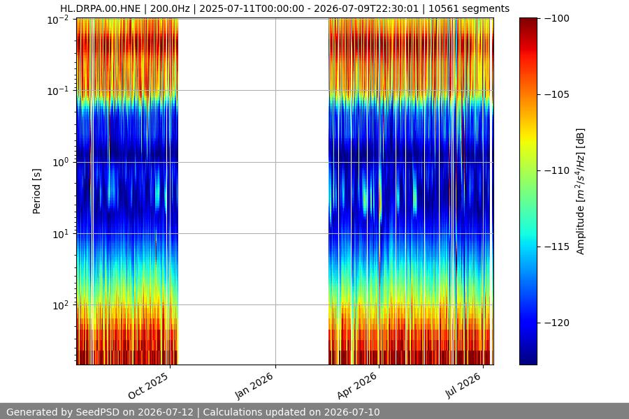 spectrogram year